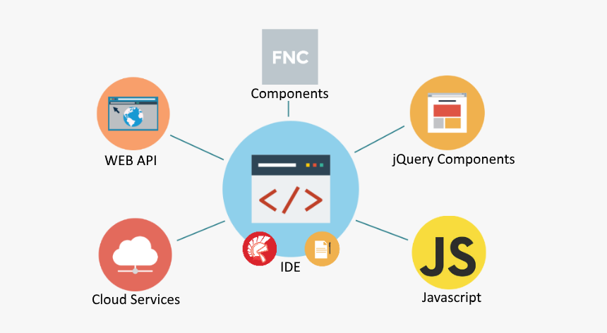 Tms Web Studio - Embarcadero Delphi, HD Png Download