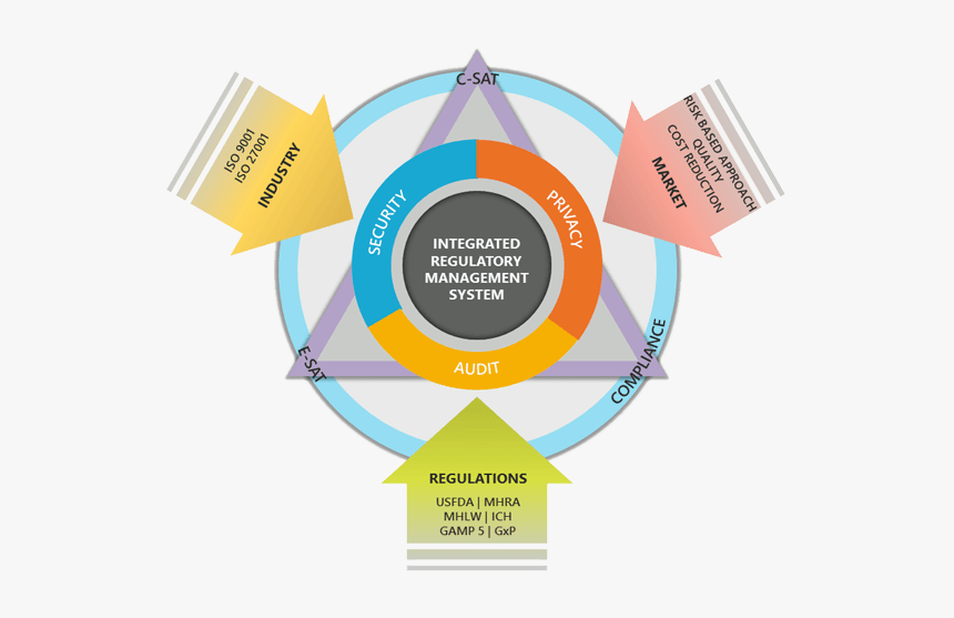 Freyr S Integrated Regulatory Management System Framework Development