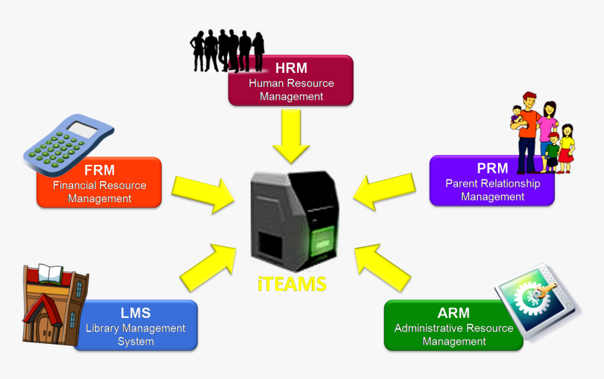 Icon, HD Png Download