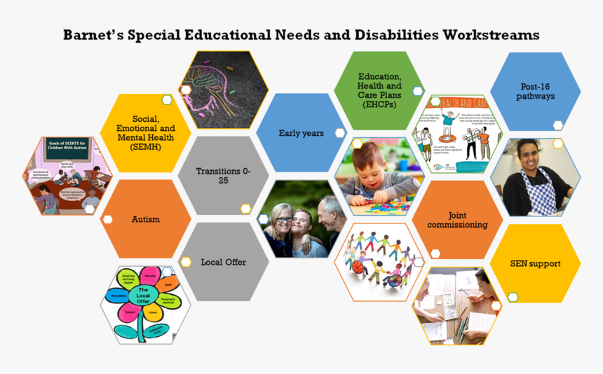 Middle Level Management, HD Png Download