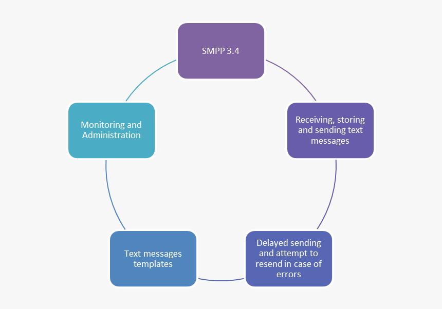 Need Of Environmental Management, HD Png Download
