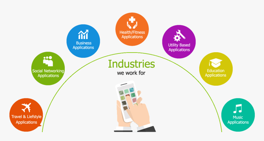 Expert Android App Development Services - Android Mobile App Development Service, HD Png Download