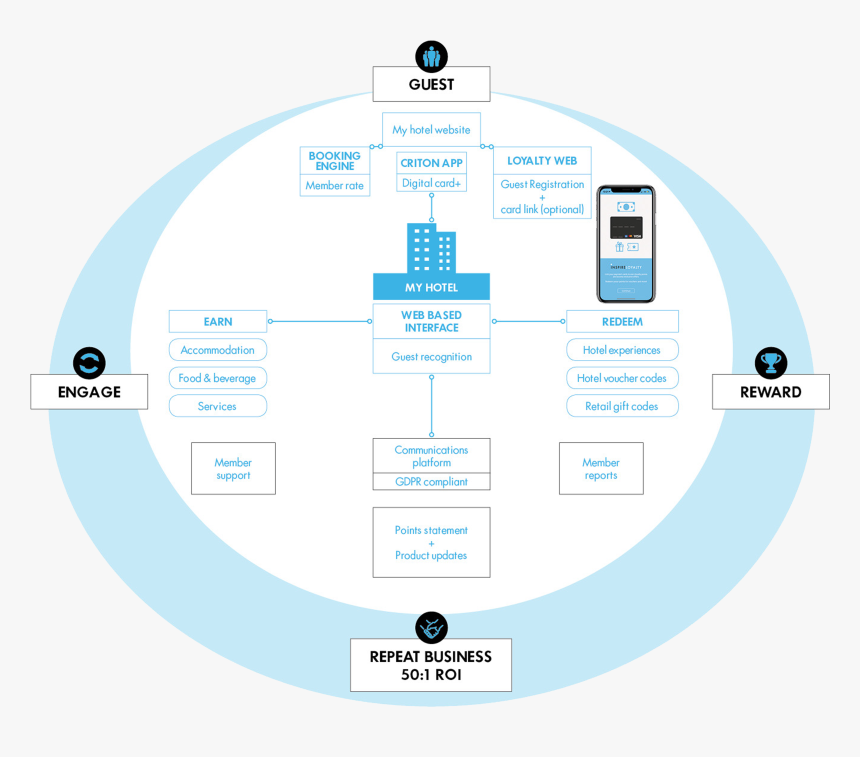 Circle, HD Png Download