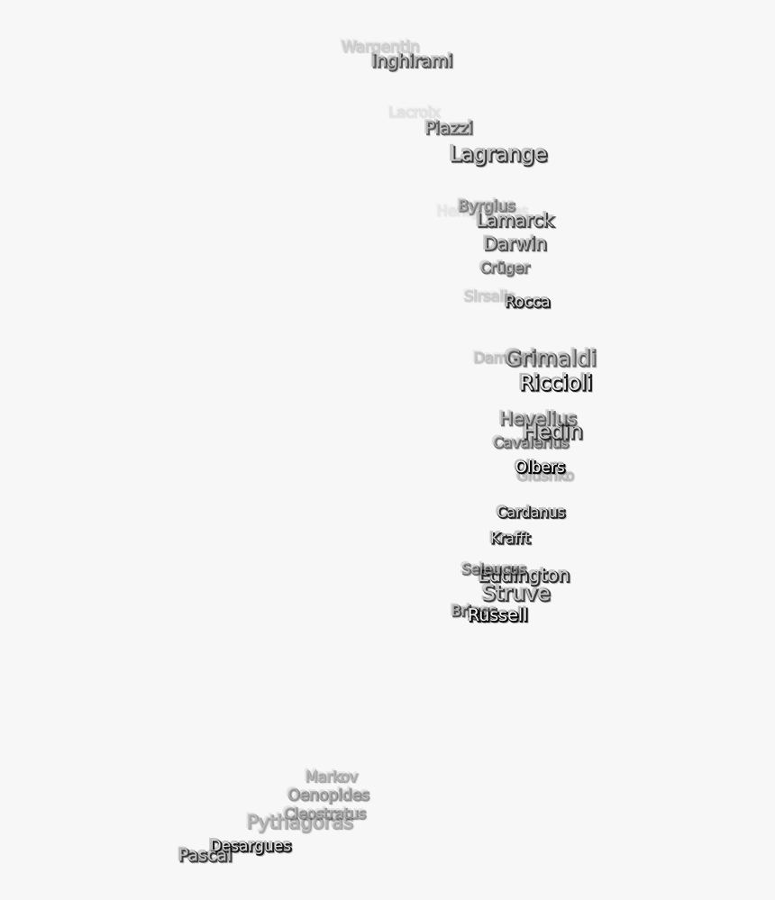 Document, HD Png Download