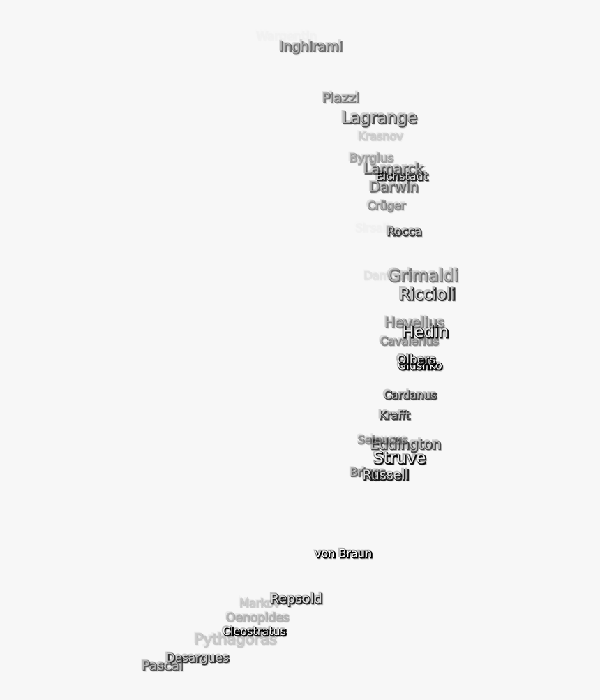 Document, HD Png Download