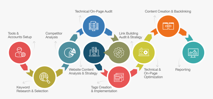 Seo Agency In Dubai - Page Seo Activities 2019, HD Png Download