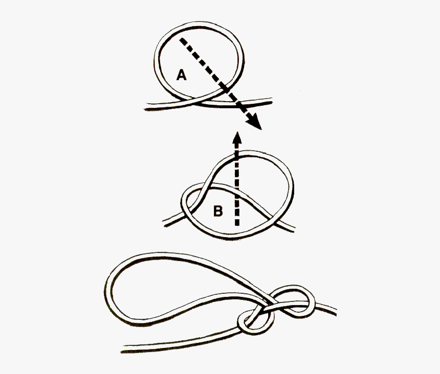 Rope Drawing Bight And Now Grasp The Rope At And Draw - Manharness Knot Step By Step, HD Png Download
