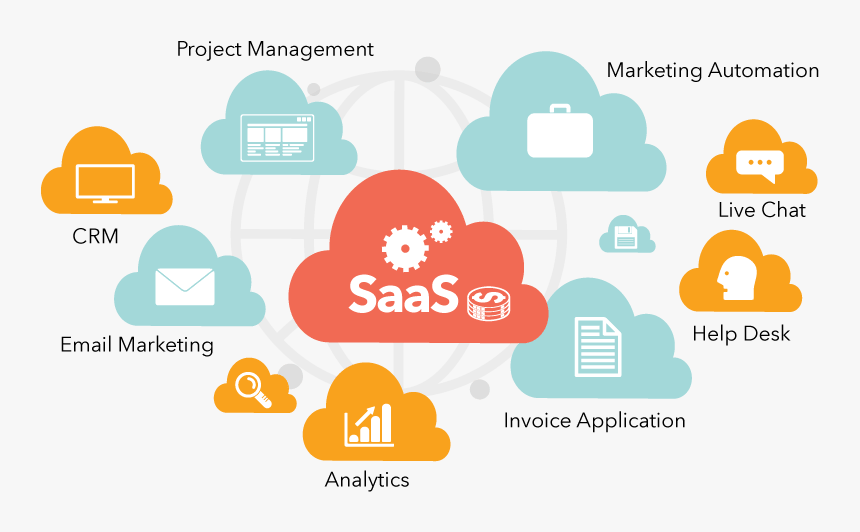Banner - Saas Applications, HD Png Download