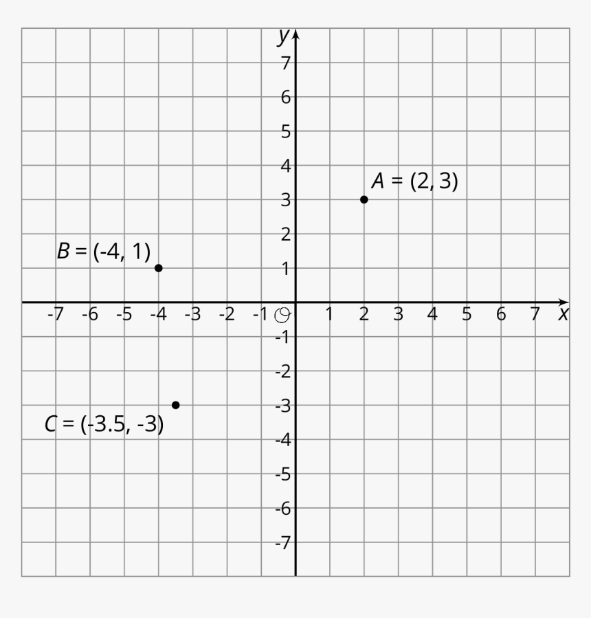 Coordinate Plane Worksheets 4 Quadrants - Dân Vận, HD Png Download