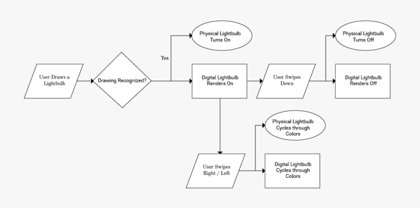 Flow-control - Triangle, HD Png Download