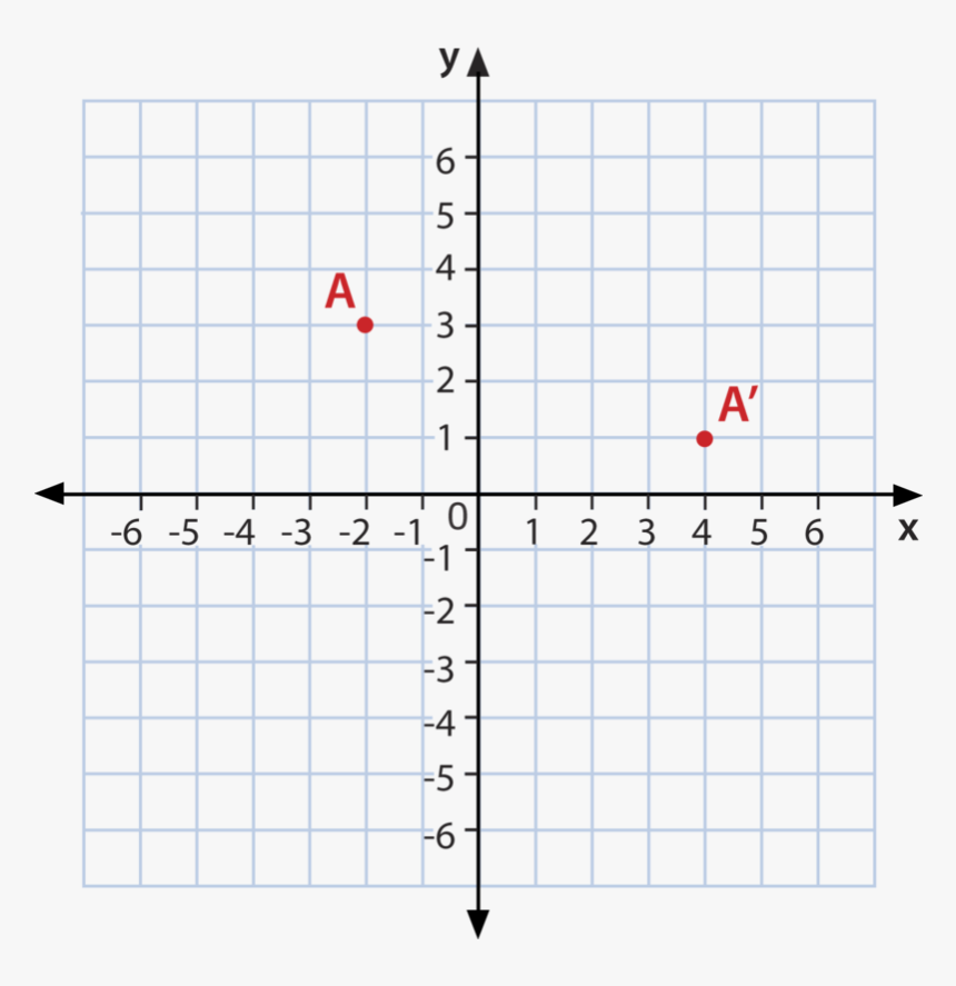 Grid Paper Png, Transparent Png