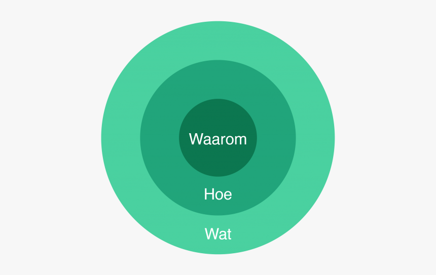 Circle, HD Png Download
