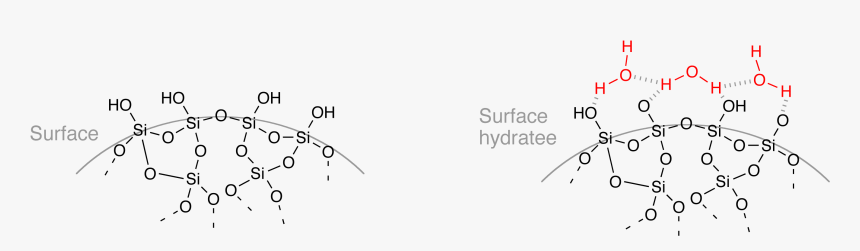 Schematic Silica Gel Surface - Apigenin 5 O Glycoside Ii, HD Png Download