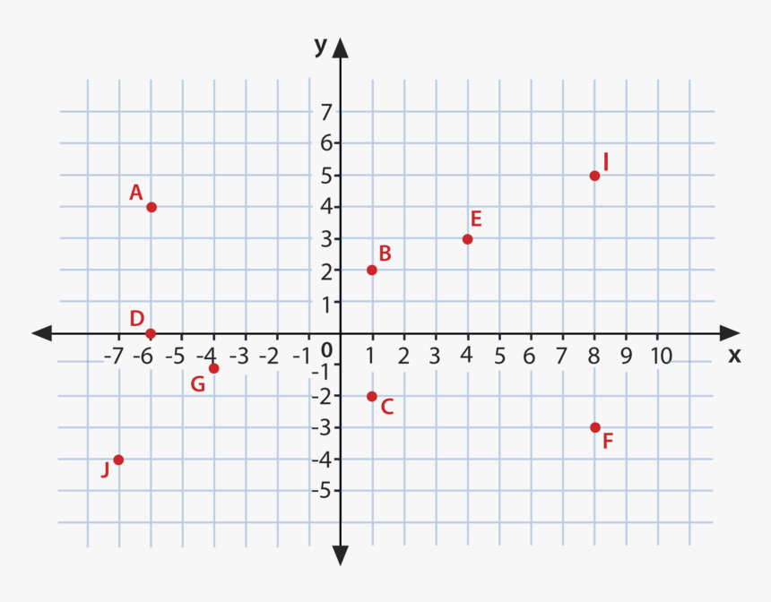 Grid Paper Png, Transparent Png