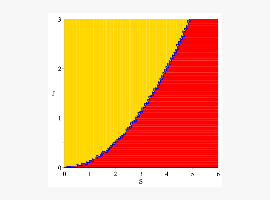 Plot, HD Png Download