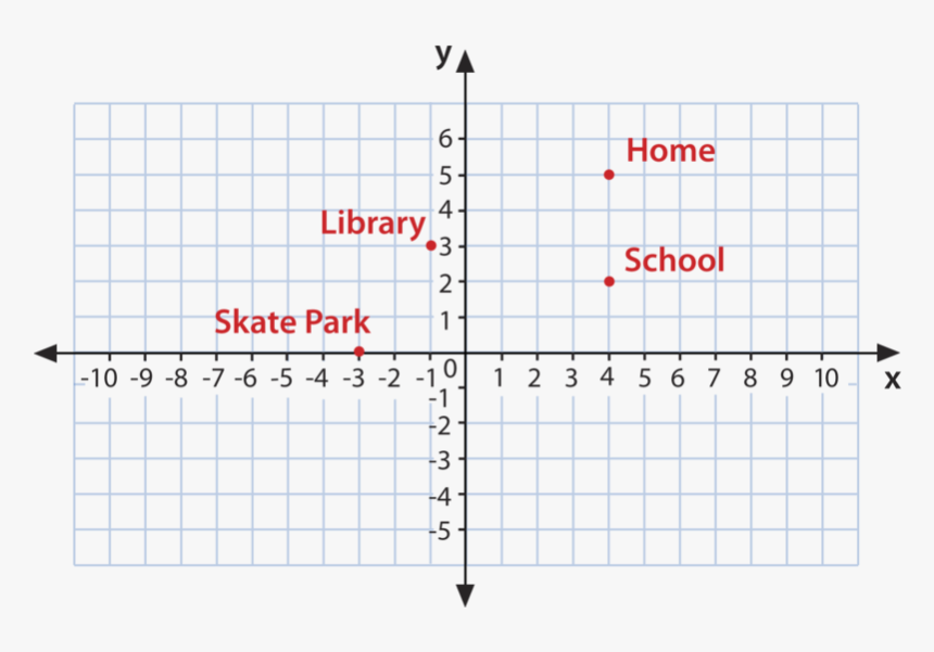Grid Paper Png, Transparent Png