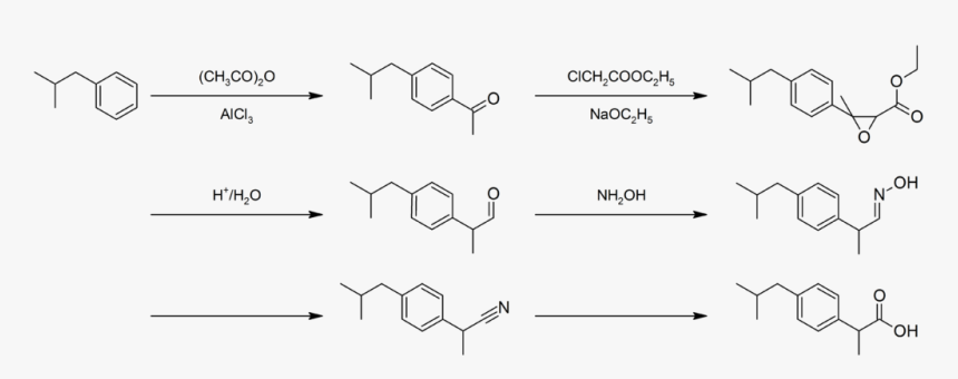 Ibuprofen Synthesis, HD Png Download