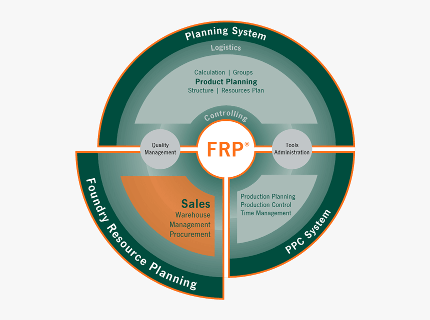 Graph Frp V7 Asia Sale - Circle, HD Png Download