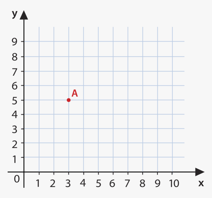 Grid Paper Png, Transparent Png