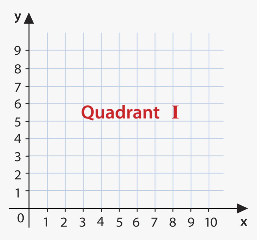 Grid Paper Png, Transparent Png
