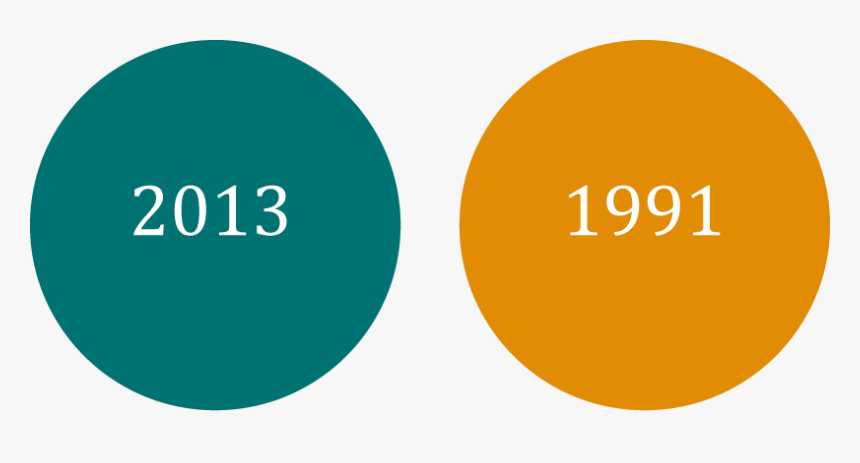 Circle, HD Png Download