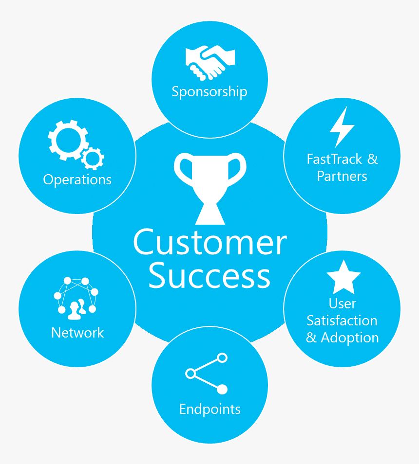 Critical Thinking Skills Diagram, HD Png Download