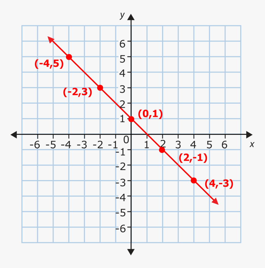 Grid Paper Png, Transparent Png