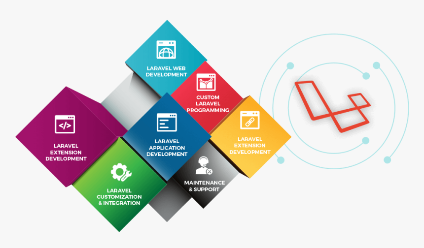 Laravel Website Development, HD Png Download