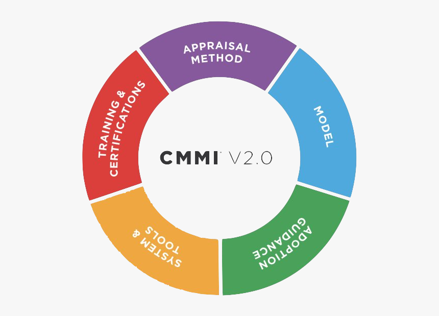 Cmmi 2.0, HD Png Download