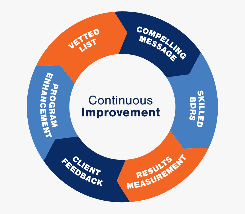 Circle, HD Png Download