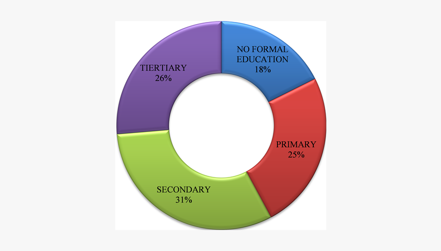 Circle, HD Png Download
