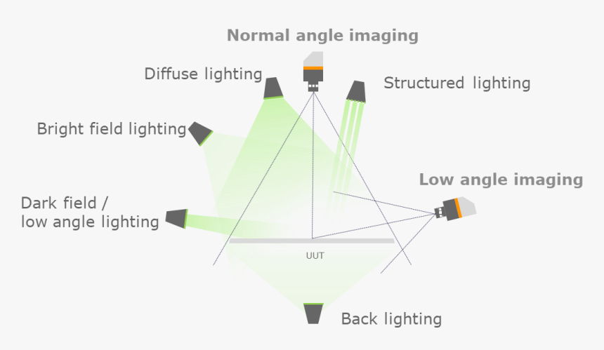 Diagram, HD Png Download