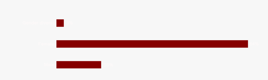 Parallel, HD Png Download