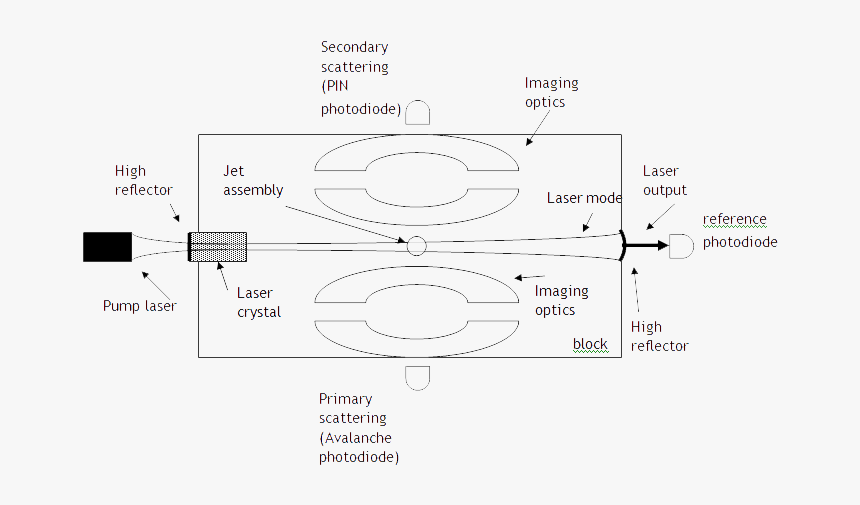 Diagram, HD Png Download