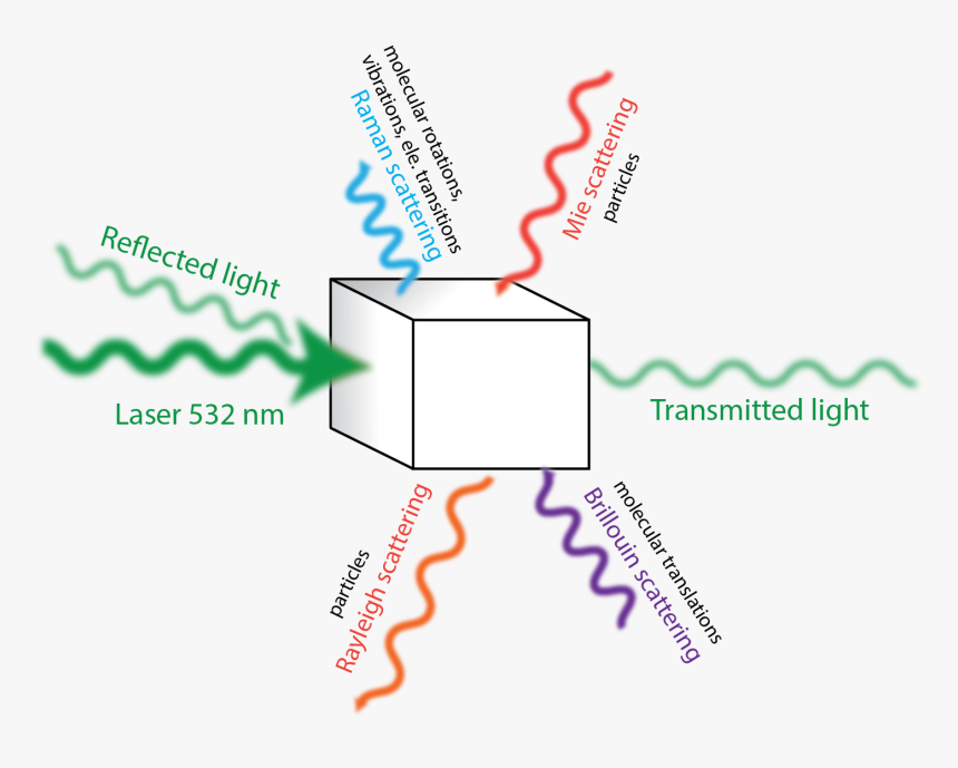 Diagram, HD Png Download