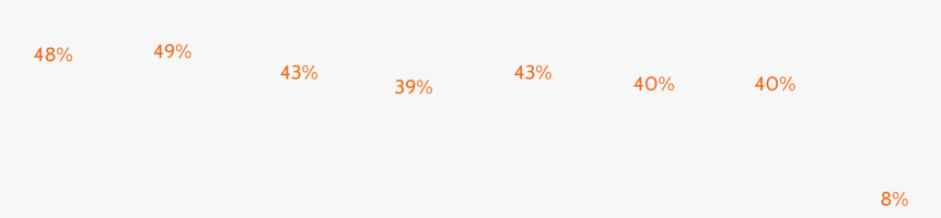 Amber, HD Png Download