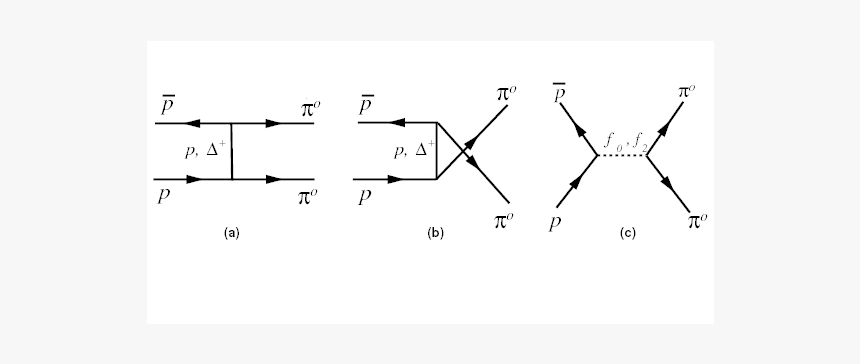 Diagram, HD Png Download
