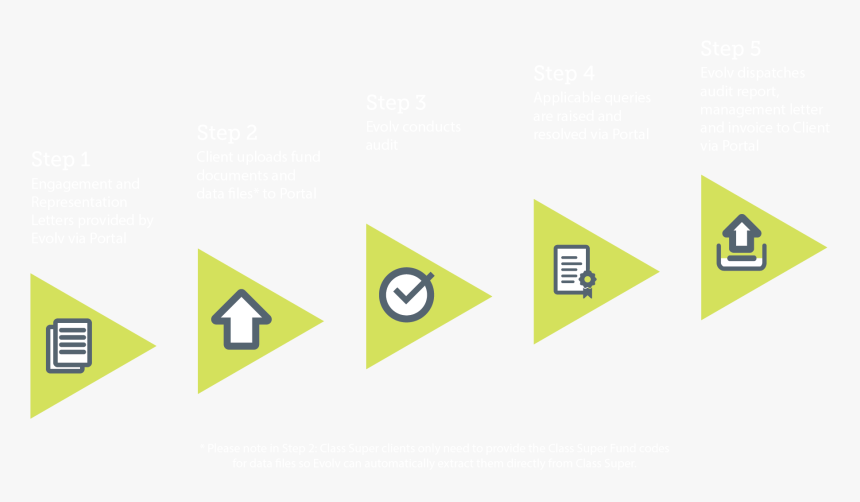 Triangle, HD Png Download