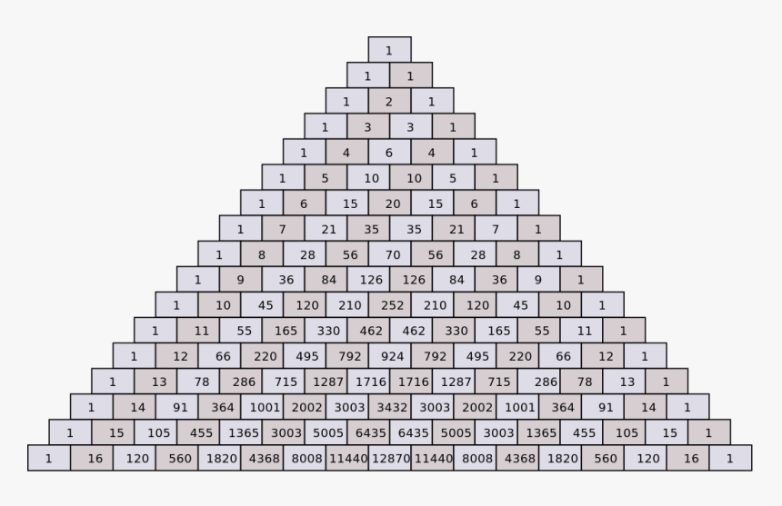 Enter Image Source Here - Pascal's Triangle Row 16, HD Png Download