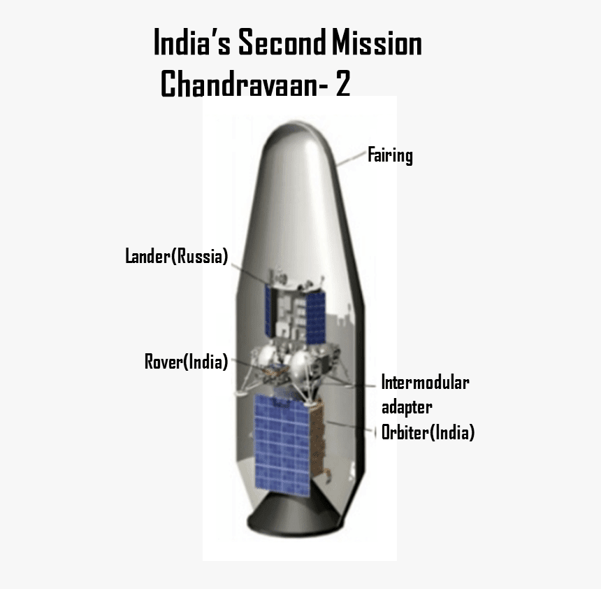 Spaceplane, HD Png Download