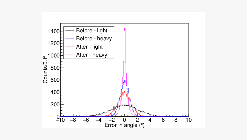 Plot, HD Png Download