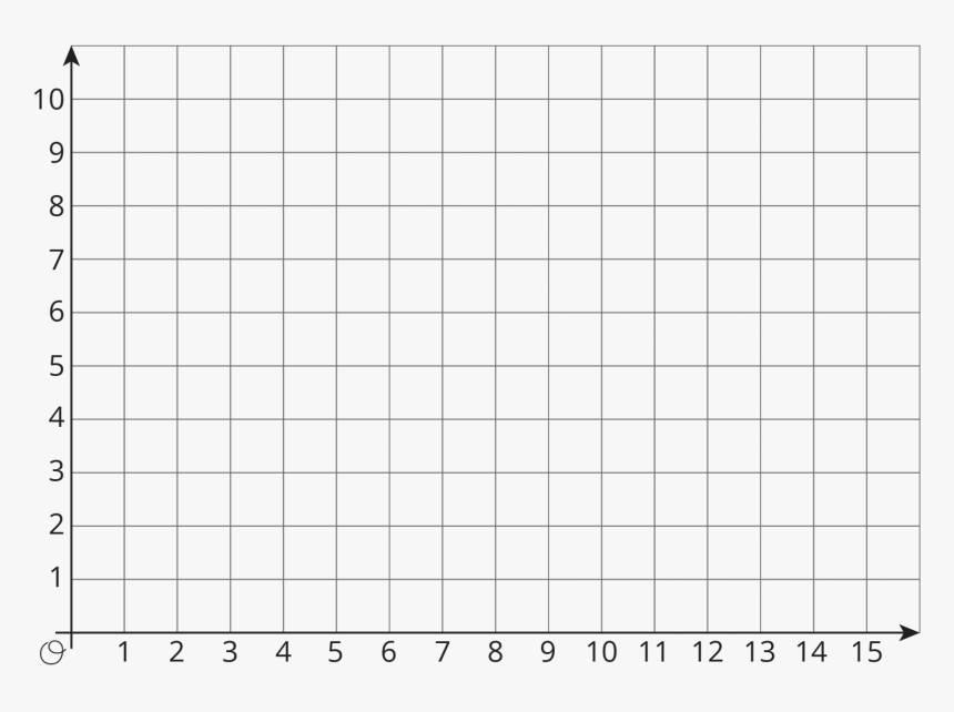 Coordinate Plane Clip Art Jpg Freeuse Library Coordinate - Overarching Umbrella Of Linear Relationship, HD Png Download