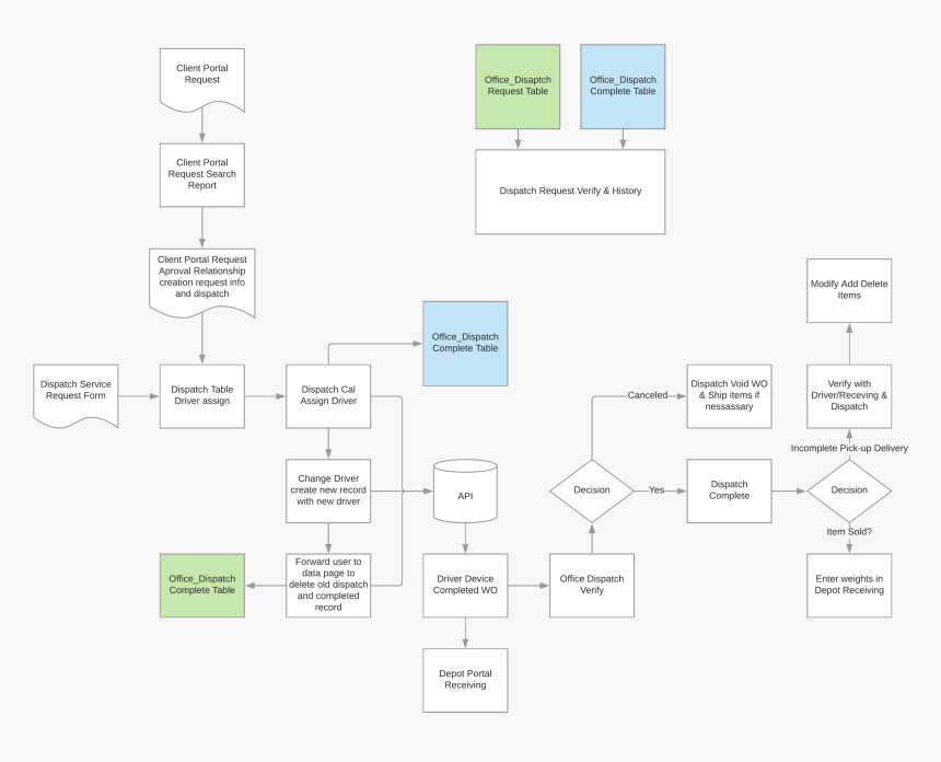 Parallel, HD Png Download