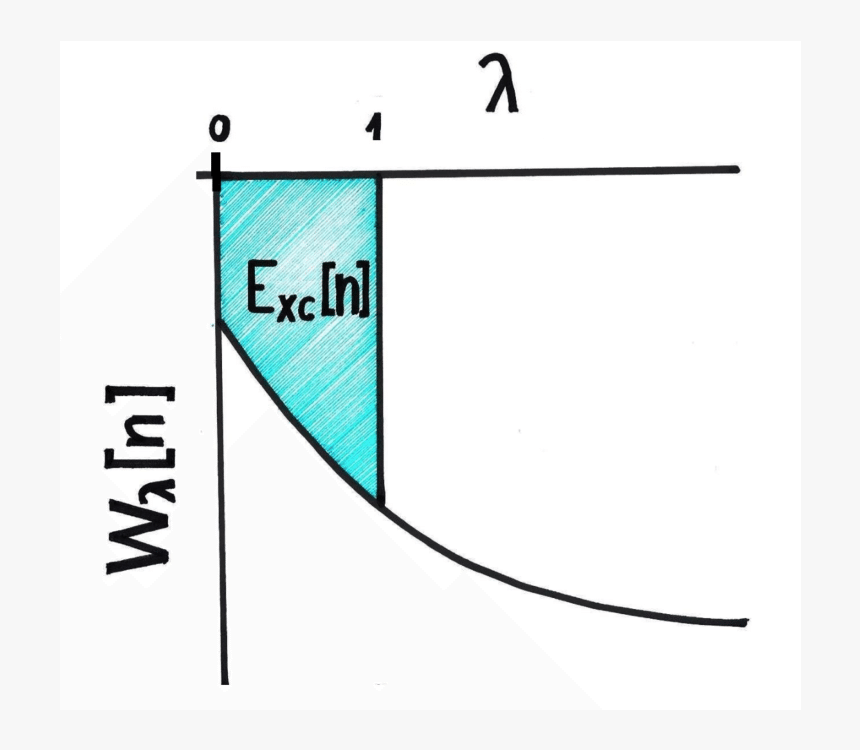 Diagram, HD Png Download