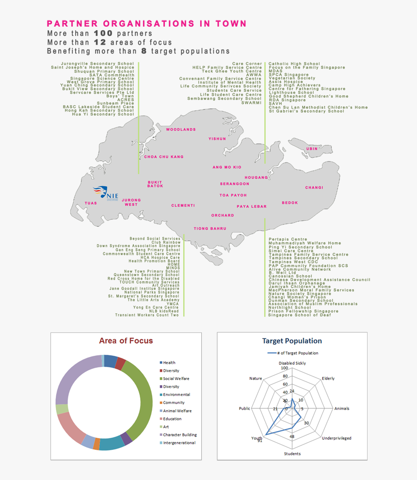 Mavis Tuition Centre Melvin, HD Png Download