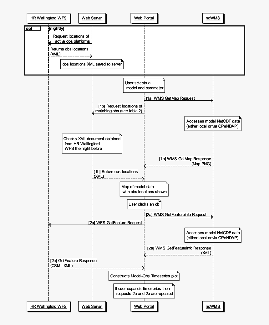 Screenshot, HD Png Download