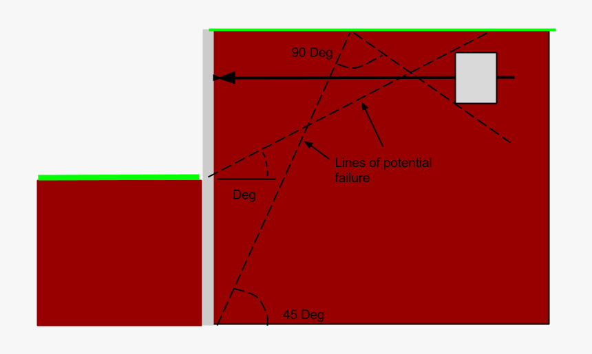 Potential Falure, HD Png Download