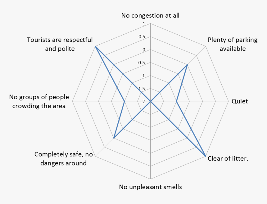 Diagram, HD Png Download
