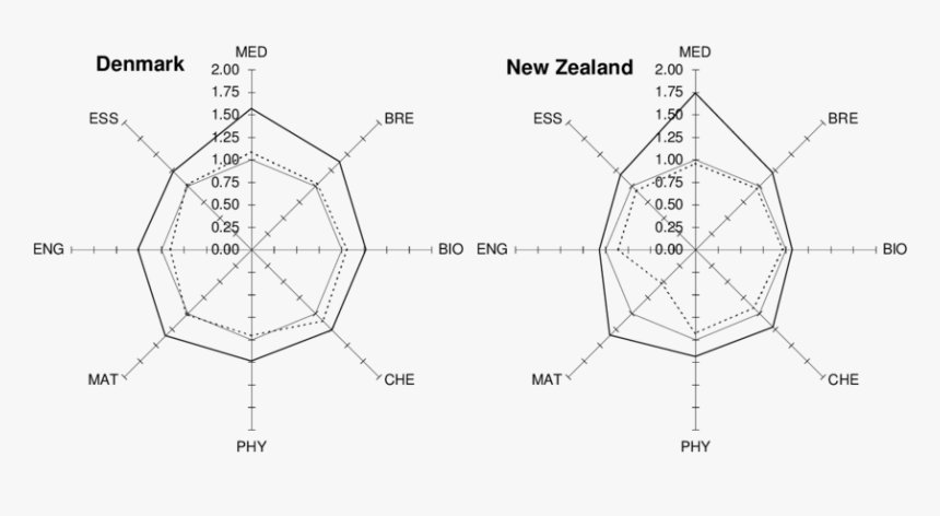 Diagram, HD Png Download