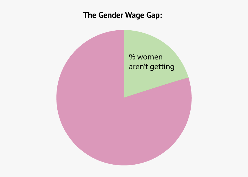 Graph Circle Wag Gap - Circle, HD Png Download